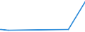 KN 28403000 /Exporte /Einheit = Preise (Euro/Tonne) /Partnerland: Guatemala /Meldeland: Europäische Union /28403000:Peroxoborate `perborate`