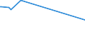 KN 28403000 /Exporte /Einheit = Preise (Euro/Tonne) /Partnerland: Honduras /Meldeland: Europäische Union /28403000:Peroxoborate `perborate`