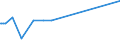 KN 28403000 /Exporte /Einheit = Preise (Euro/Tonne) /Partnerland: Kuba /Meldeland: Eur27_2020 /28403000:Peroxoborate `perborate`