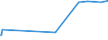 CN 28403000 /Exports /Unit = Prices (Euro/ton) /Partner: Venezuela /Reporter: Eur27_2020 /28403000:Peroxoborates `perborates`