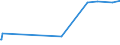 KN 28403000 /Exporte /Einheit = Preise (Euro/Tonne) /Partnerland: Venezuela /Meldeland: Europäische Union /28403000:Peroxoborate `perborate`