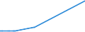 CN 28403000 /Exports /Unit = Prices (Euro/ton) /Partner: Peru /Reporter: Eur27_2020 /28403000:Peroxoborates `perborates`