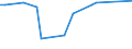 KN 28403000 /Exporte /Einheit = Preise (Euro/Tonne) /Partnerland: Chile /Meldeland: Europäische Union /28403000:Peroxoborate `perborate`