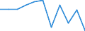 KN 2840 /Exporte /Einheit = Preise (Euro/Tonne) /Partnerland: Belgien/Luxemburg /Meldeland: Eur27 /2840:Borate; Peroxoborate `perborate`