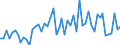 CN 2840 /Exports /Unit = Prices (Euro/ton) /Partner: United Kingdom(Excluding Northern Ireland) /Reporter: Eur27_2020 /2840:Borates; Peroxoborates `perborates`