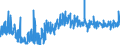 KN 2840 /Exporte /Einheit = Preise (Euro/Tonne) /Partnerland: Norwegen /Meldeland: Eur27_2020 /2840:Borate; Peroxoborate `perborate`