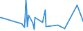 KN 2840 /Exporte /Einheit = Preise (Euro/Tonne) /Partnerland: Andorra /Meldeland: Eur27_2020 /2840:Borate; Peroxoborate `perborate`