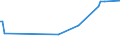 KN 2840 /Exporte /Einheit = Preise (Euro/Tonne) /Partnerland: Gibraltar /Meldeland: Europäische Union /2840:Borate; Peroxoborate `perborate`