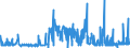 CN 2840 /Exports /Unit = Prices (Euro/ton) /Partner: Lithuania /Reporter: Eur27_2020 /2840:Borates; Peroxoborates `perborates`