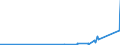 KN 2840 /Exporte /Einheit = Preise (Euro/Tonne) /Partnerland: Kirgistan /Meldeland: Eur27_2020 /2840:Borate; Peroxoborate `perborate`