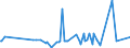 CN 2840 /Exports /Unit = Prices (Euro/ton) /Partner: Cape Verde /Reporter: Eur27_2020 /2840:Borates; Peroxoborates `perborates`