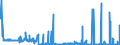 KN 28413000 /Exporte /Einheit = Preise (Euro/Tonne) /Partnerland: Deutschland /Meldeland: Eur27_2020 /28413000:Natriumdichromat