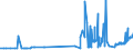 KN 28413000 /Exporte /Einheit = Preise (Euro/Tonne) /Partnerland: Griechenland /Meldeland: Eur27_2020 /28413000:Natriumdichromat