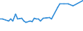 KN 28413000 /Exporte /Einheit = Preise (Euro/Tonne) /Partnerland: Ver.koenigreich(Nordirland) /Meldeland: Eur27_2020 /28413000:Natriumdichromat