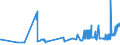 KN 28413000 /Exporte /Einheit = Preise (Euro/Tonne) /Partnerland: Slowakei /Meldeland: Eur27_2020 /28413000:Natriumdichromat