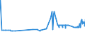 KN 28413000 /Exporte /Einheit = Preise (Euro/Tonne) /Partnerland: Bulgarien /Meldeland: Eur27_2020 /28413000:Natriumdichromat