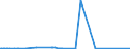 KN 28413000 /Exporte /Einheit = Preise (Euro/Tonne) /Partnerland: Ukraine /Meldeland: Eur27_2020 /28413000:Natriumdichromat