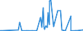 KN 28413000 /Exporte /Einheit = Preise (Euro/Tonne) /Partnerland: Russland /Meldeland: Eur27_2020 /28413000:Natriumdichromat