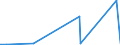 KN 28413000 /Exporte /Einheit = Preise (Euro/Tonne) /Partnerland: Kasachstan /Meldeland: Eur27_2020 /28413000:Natriumdichromat