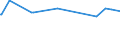 KN 28413000 /Exporte /Einheit = Preise (Euro/Tonne) /Partnerland: Ehem.jug.rep.mazed /Meldeland: Eur27_2020 /28413000:Natriumdichromat