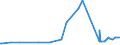 KN 28413000 /Exporte /Einheit = Preise (Euro/Tonne) /Partnerland: Serbien /Meldeland: Eur27_2020 /28413000:Natriumdichromat