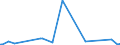 KN 28413000 /Exporte /Einheit = Preise (Euro/Tonne) /Partnerland: Marokko /Meldeland: Eur27_2020 /28413000:Natriumdichromat