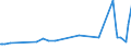 KN 28413000 /Exporte /Einheit = Preise (Euro/Tonne) /Partnerland: Elfenbeink. /Meldeland: Europäische Union /28413000:Natriumdichromat