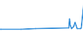 KN 28413000 /Exporte /Einheit = Preise (Euro/Tonne) /Partnerland: Ghana /Meldeland: Europäische Union /28413000:Natriumdichromat