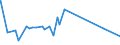 KN 28413000 /Exporte /Einheit = Preise (Euro/Tonne) /Partnerland: Nigeria /Meldeland: Eur27_2020 /28413000:Natriumdichromat