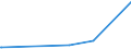 KN 28413000 /Exporte /Einheit = Preise (Euro/Tonne) /Partnerland: Dem. Rep. Kongo /Meldeland: Europäische Union /28413000:Natriumdichromat