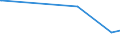 KN 28413000 /Exporte /Einheit = Preise (Euro/Tonne) /Partnerland: Aethiopien /Meldeland: Europäische Union /28413000:Natriumdichromat