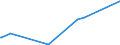 KN 28413000 /Exporte /Einheit = Preise (Euro/Tonne) /Partnerland: Suedafrika /Meldeland: Europäische Union /28413000:Natriumdichromat