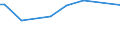 KN 28413000 /Exporte /Einheit = Preise (Euro/Tonne) /Partnerland: El Salvador /Meldeland: Europäische Union /28413000:Natriumdichromat