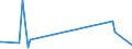 KN 28413000 /Exporte /Einheit = Preise (Euro/Tonne) /Partnerland: Kuba /Meldeland: Europäische Union /28413000:Natriumdichromat