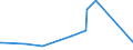 KN 28413000 /Exporte /Einheit = Preise (Euro/Tonne) /Partnerland: Kolumbien /Meldeland: Eur27_2020 /28413000:Natriumdichromat