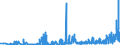 CN 28415000 /Exports /Unit = Prices (Euro/ton) /Partner: France /Reporter: Eur27_2020 /28415000:Chromates and Dichromates; Peroxochromates (Excl. Chromates of Zinc or of Lead, Sodium Dichromate and Potassium Dichromate)