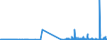 CN 28415000 /Exports /Unit = Prices (Euro/ton) /Partner: Denmark /Reporter: Eur27_2020 /28415000:Chromates and Dichromates; Peroxochromates (Excl. Chromates of Zinc or of Lead, Sodium Dichromate and Potassium Dichromate)