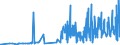 CN 28415000 /Exports /Unit = Prices (Euro/ton) /Partner: Sweden /Reporter: Eur27_2020 /28415000:Chromates and Dichromates; Peroxochromates (Excl. Sodium Dichromate and  Inorganic or Organic Compounds of Mercury)