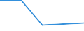 CN 28415000 /Exports /Unit = Prices (Euro/ton) /Partner: Yugoslavia /Reporter: Eur27 /28415000:Chromates and Dichromates; Peroxochromates (Excl. Chromates of Zinc or of Lead, Sodium Dichromate and Potassium Dichromate)