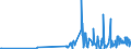 CN 28415000 /Exports /Unit = Prices (Euro/ton) /Partner: Latvia /Reporter: Eur27_2020 /28415000:Chromates and Dichromates; Peroxochromates (Excl. Chromates of Zinc or of Lead, Sodium Dichromate and Potassium Dichromate)