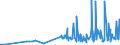 CN 28415000 /Exports /Unit = Prices (Euro/ton) /Partner: Lithuania /Reporter: Eur27_2020 /28415000:Chromates and Dichromates; Peroxochromates (Excl. Chromates of Zinc or of Lead, Sodium Dichromate and Potassium Dichromate)