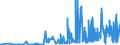 CN 28415000 /Exports /Unit = Prices (Euro/ton) /Partner: Poland /Reporter: Eur27_2020 /28415000:Chromates and Dichromates; Peroxochromates (Excl. Sodium Dichromate and  Inorganic or Organic Compounds of Mercury)