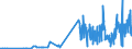CN 28415000 /Exports /Unit = Prices (Euro/ton) /Partner: Romania /Reporter: Eur27_2020 /28415000:Chromates and Dichromates; Peroxochromates (Excl. Chromates of Zinc or of Lead, Sodium Dichromate and Potassium Dichromate)