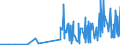 CN 28415000 /Exports /Unit = Prices (Euro/ton) /Partner: Ukraine /Reporter: Eur27_2020 /28415000:Chromates and Dichromates; Peroxochromates (Excl. Sodium Dichromate and  Inorganic or Organic Compounds of Mercury)