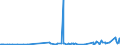 CN 28415000 /Exports /Unit = Prices (Euro/ton) /Partner: Belarus /Reporter: Eur27_2020 /28415000:Chromates and Dichromates; Peroxochromates (Excl. Chromates of Zinc or of Lead, Sodium Dichromate and Potassium Dichromate)