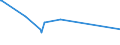 CN 28415000 /Exports /Unit = Prices (Euro/ton) /Partner: Azerbaijan /Reporter: Eur27_2020 /28415000:Chromates and Dichromates; Peroxochromates (Excl. Chromates of Zinc or of Lead, Sodium Dichromate and Potassium Dichromate)