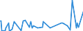 CN 28415000 /Exports /Unit = Prices (Euro/ton) /Partner: Kasakhstan /Reporter: Eur27_2020 /28415000:Chromates and Dichromates; Peroxochromates (Excl. Chromates of Zinc or of Lead, Sodium Dichromate and Potassium Dichromate)
