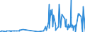 CN 28415000 /Exports /Unit = Prices (Euro/ton) /Partner: Algeria /Reporter: Eur27_2020 /28415000:Chromates and Dichromates; Peroxochromates (Excl. Chromates of Zinc or of Lead, Sodium Dichromate and Potassium Dichromate)