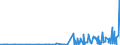 CN 28415000 /Exports /Unit = Prices (Euro/ton) /Partner: Tunisia /Reporter: Eur27_2020 /28415000:Chromates and Dichromates; Peroxochromates (Excl. Chromates of Zinc or of Lead, Sodium Dichromate and Potassium Dichromate)