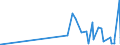 CN 28415000 /Exports /Unit = Prices (Euro/ton) /Partner: Libya /Reporter: Eur27_2020 /28415000:Chromates and Dichromates; Peroxochromates (Excl. Sodium Dichromate and  Inorganic or Organic Compounds of Mercury)